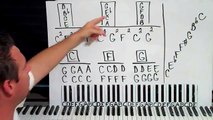 12 bar blues | Lesson #25 - The Piano Chord Book