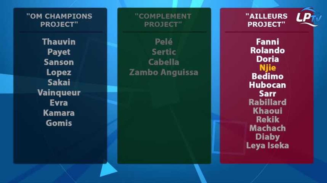 Le point sur l'effectif olympien à la fin du mercato