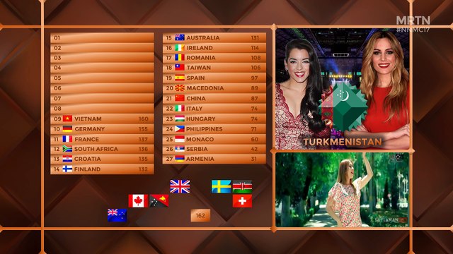 NowNewMusic #17 | Grand Final Results | Barcelona, Spain | August 2017