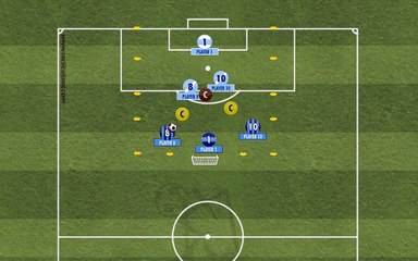 Fc Barcelona Training session by Rafel Pol - GK+2+1JKV2+2+GK ZZZ