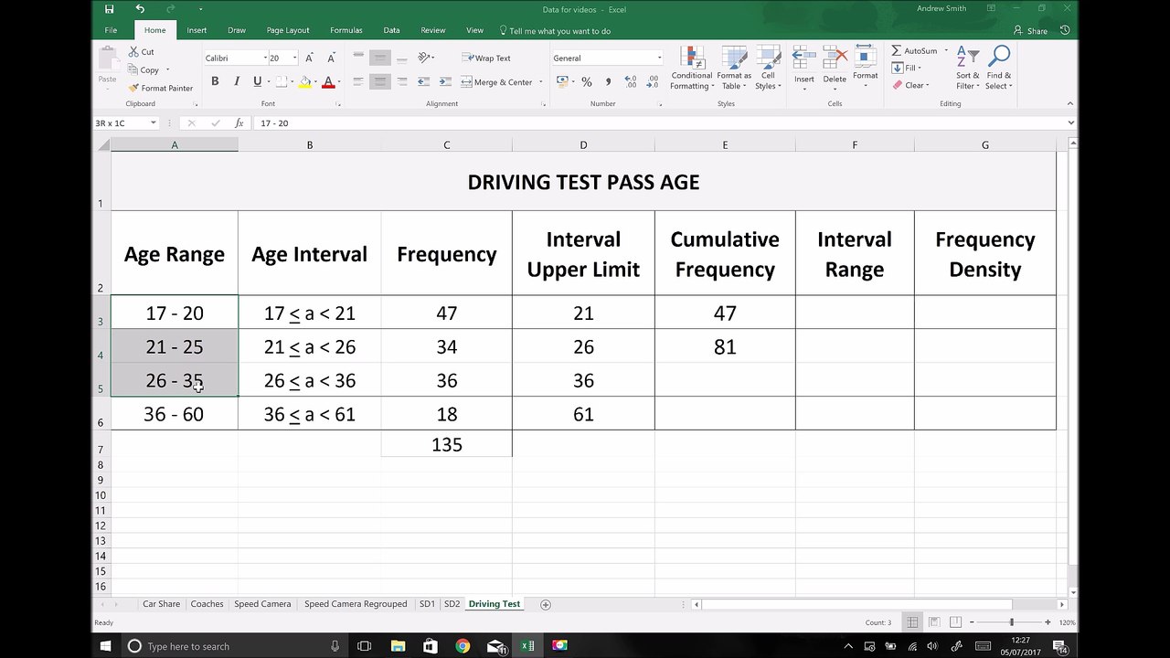 Grouped Age Data Cumulative Frequency Graph
