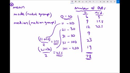Grouped Data Average - Mean, Mode and Median Averages