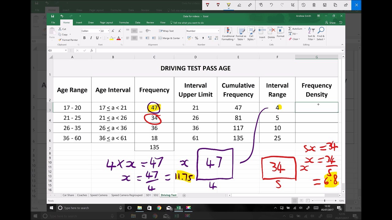 Histograms for Age Group Data