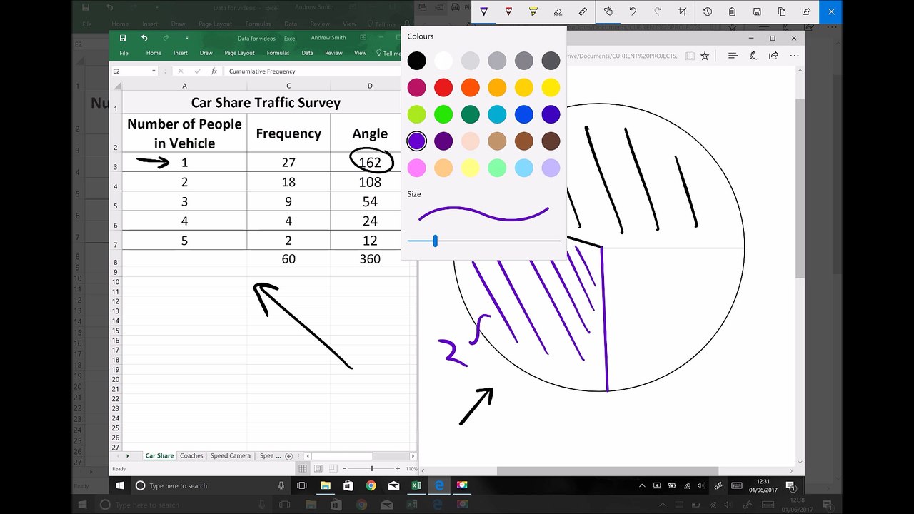 Representing Discrete Data Using Pie Charts and Cumulative Frequency Graphs