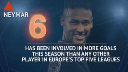 Who's Hot and Who's Not - Neymar's prolific start