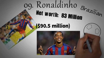 Top 10 Richest Footballers in the World 2017