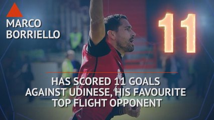 Hot or Not - Will Borriello inflict more pain on Udinese?