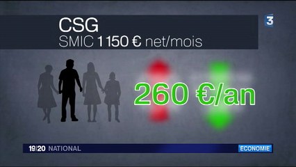 Pouvoir d'achat : quels changements pour les Français en 2018 ?