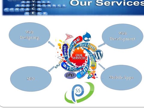 Php Soft Solutions - Best Web Development Company
