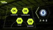 Chelsea vs Everton | Head to Head Preview | Premier League 17-18 | FWTV