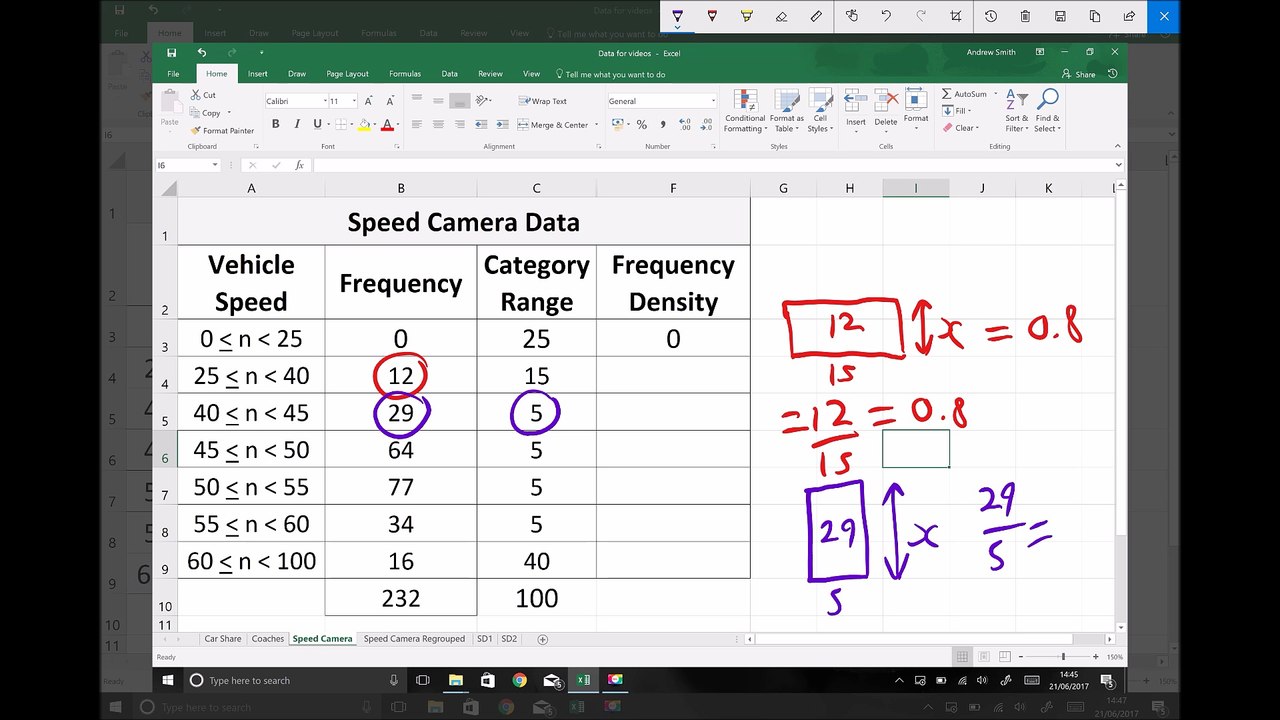 Using Histograms to Represent Continuous Data