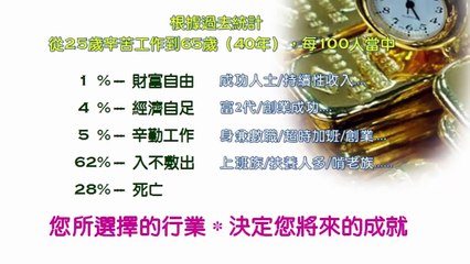 20170809[鍾老師] 如何成為人生勝利組