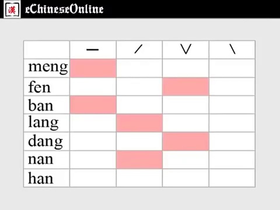 Chinese Language Pinyin Full Tutorial With Lin Na In Simple English - Tutorial No. 10
