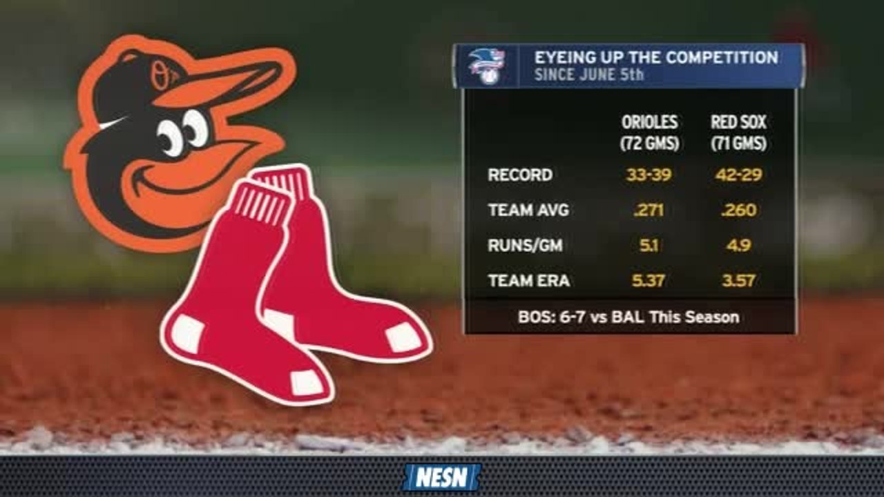 Red Sox Gameday Live: Red Sox Vs. Orioles