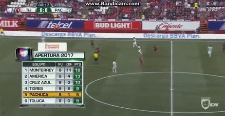 Club Tijuana vs CF Pachuca
