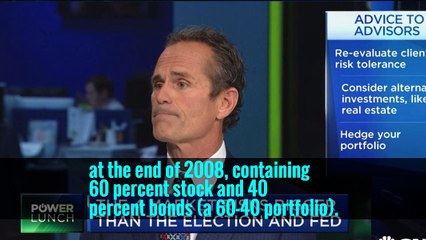 The Market Is High. Beware of Portfolio Drift.