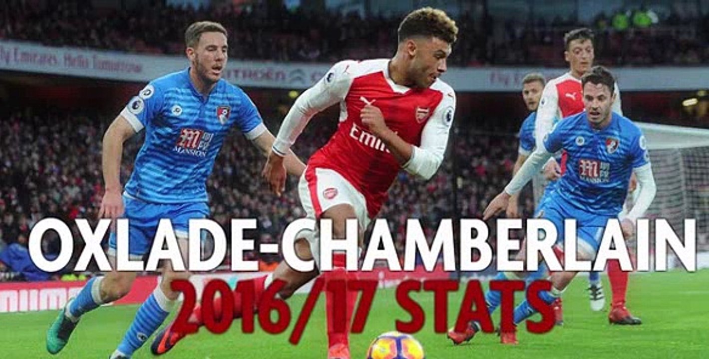 Liverpool to bid for Alex Oxlade-Chamberlain in the next few days but fear Arsenal won't sell to a key rival.