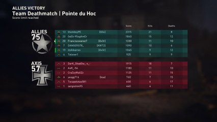 Jugando a la beta del Call of Duty WWII (9)