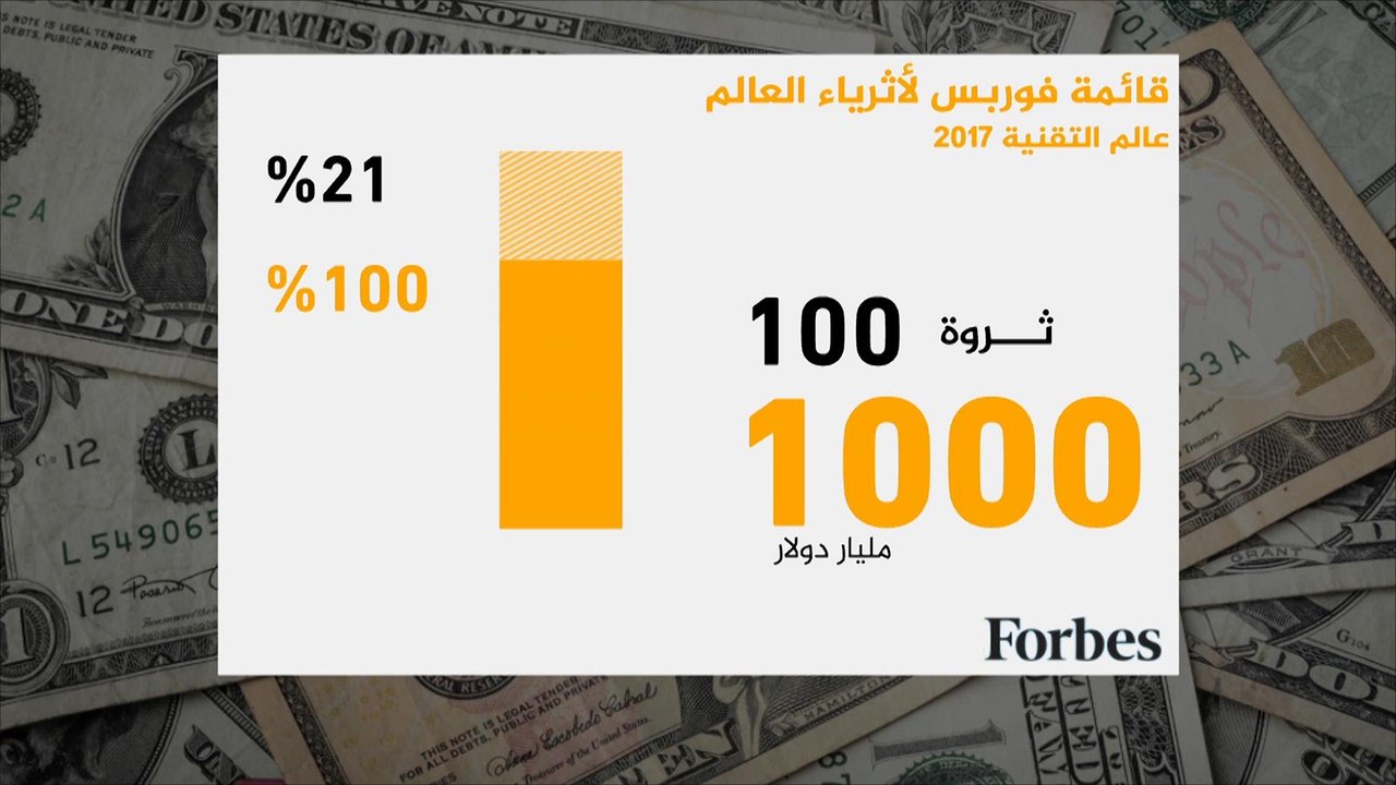 ثروات المئة الأغنى عالميا تتجاوز التريليون دولار