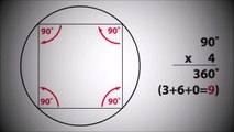 Die Bedeutung der 3, 6 und 9 der Schlüssel zum Universum