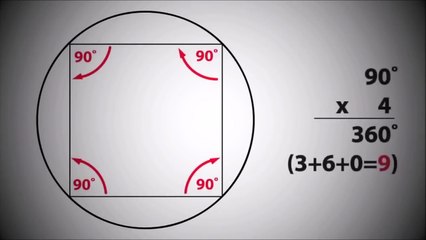Die Bedeutung der 3, 6 und 9 der Schlüssel zum Universum