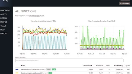 IOpipe Serverless Demo daily