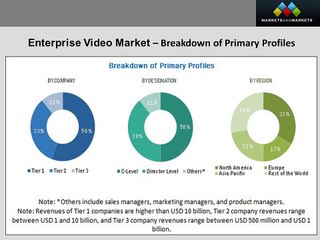 The media & entertainment industry segment is expected to hold the largest share in the enterprise video market from 201
