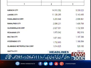 NewsONE Headlines 7PM | 28-August-2017