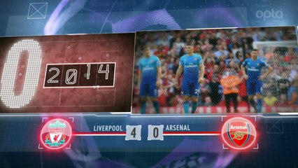 Premier League - 5 choses à retenir de la 3e j.