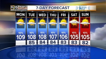 Hot week ahead in the Valley