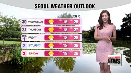 More sunshine, temps in mid to upper 20s