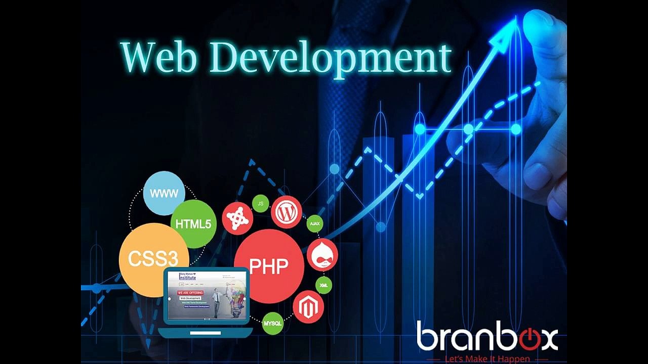 Branbox-The Best Digital Marketing, Web & Mobile Application Development Company