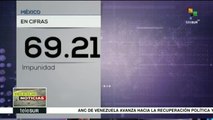 México, el cuarto país con mayor impunidad del mundo