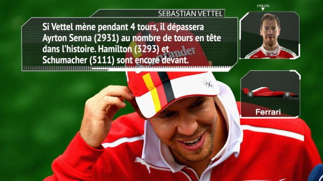 GP de Monaco - Les chiffres à connaître