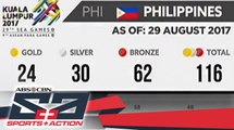 The Score: Philippines bags its 24th gold medal