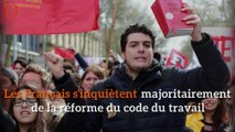 Sondage: 68% des Français inquiets par la réforme du Code du travail