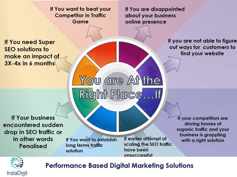 SEO Services Company Bangalore