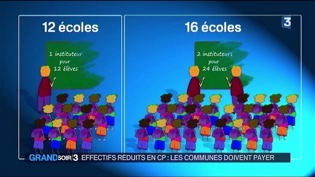 Rentrée scolaire : des effectifs réduits en CP, mais des coûts en hausse