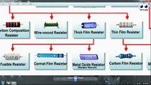 all type of resistor with smd components