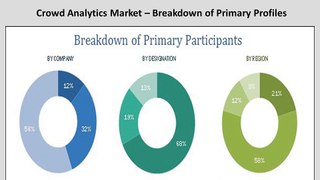 Crowd Analytics Market Size and Growth Rate, 2014–2021 (USD Million )