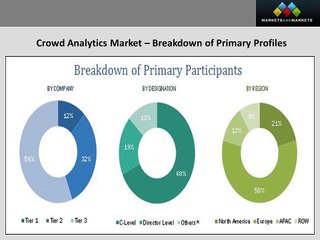 Crowd Analytics Market Size and Growth Rate, 2014–2021 (USD Million )
