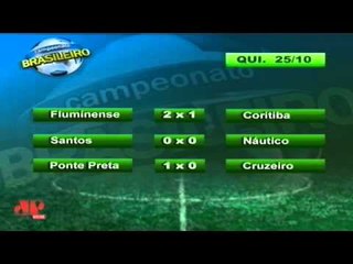 Brasileirão: confira os jogos da rodada do fim de semana