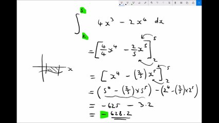Definite Integrals and Integration of Polynomials