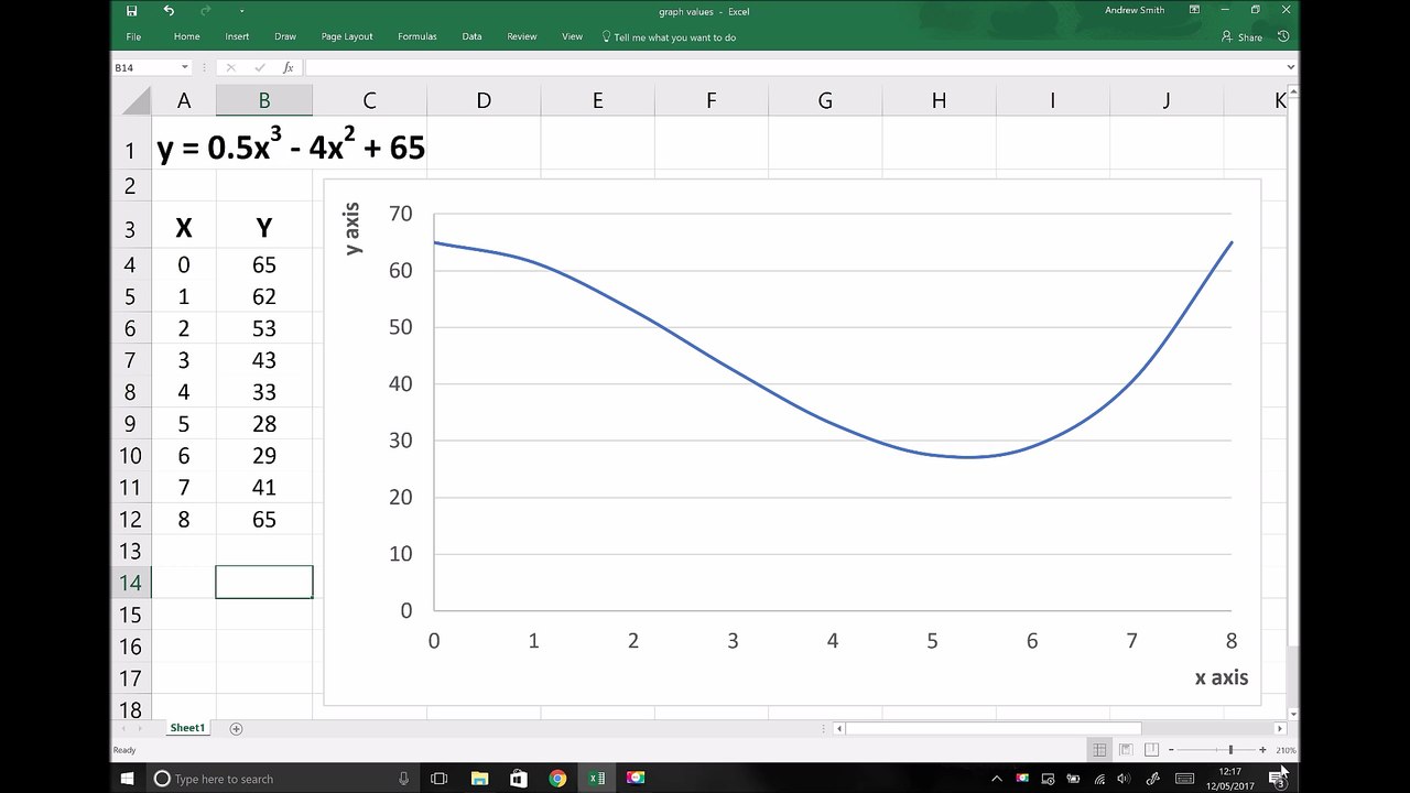Differentiation of Polynomial Functions (Calculus)