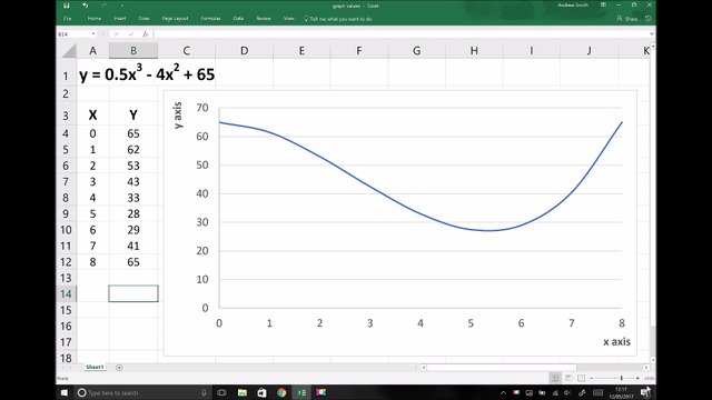Differentiation of Polynomial Functions (Calculus)