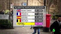 ESPAÑA UNO DE LOS  PAÍSES CON MAS INDICE DE TERRORISTAS