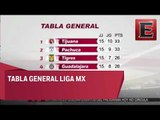 Tabla de posiciones de la Liga MX