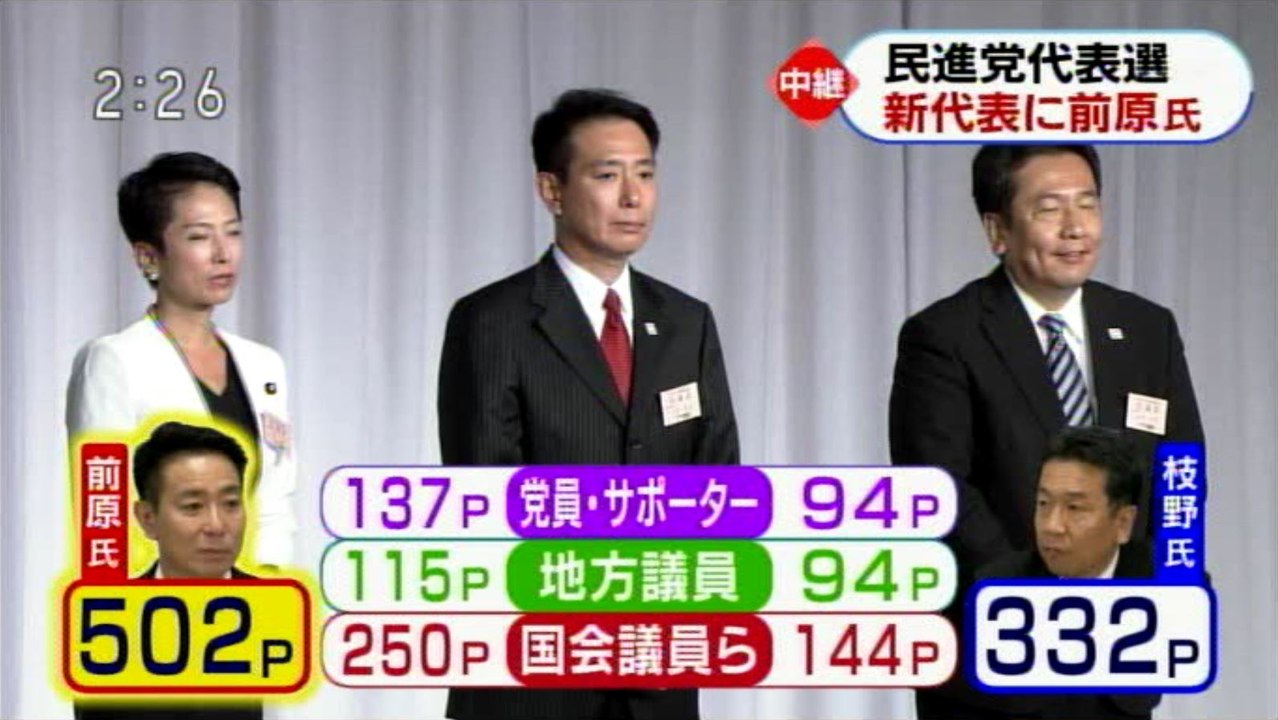 民進党代表選 新代表に前原誠司氏「今日が新たな政治の変わり目だったと言われるように頑張ろう」