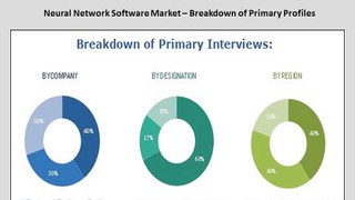 Attractive Opportunities in the Neural Network Software Market