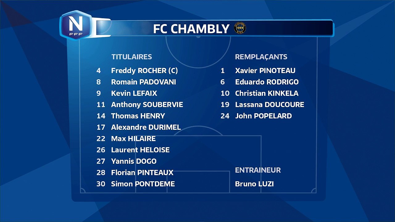 Composition du FC Chambly